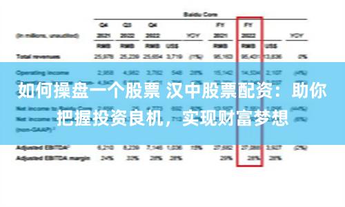 如何操盘一个股票 汉中股票配资：助你把握投资良机，实现财富梦想