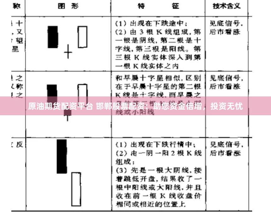 原油期货配资平台 邯郸股票配资：助您资金倍增，投资无忧
