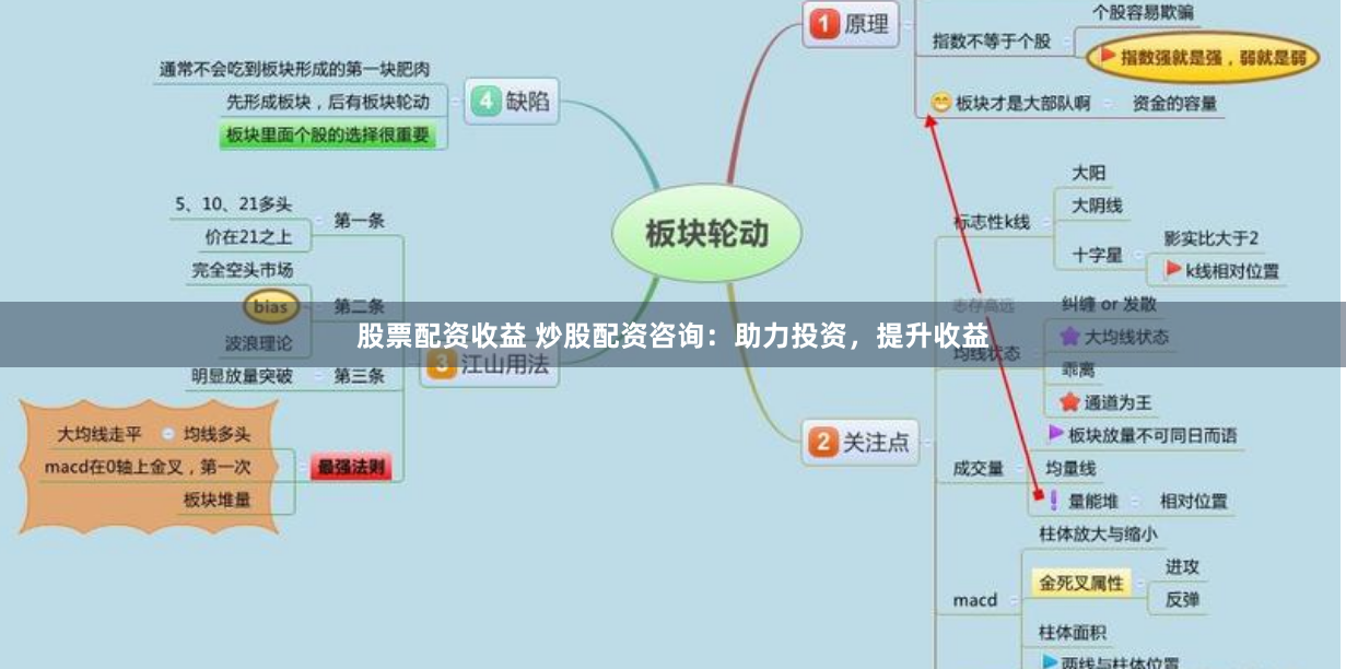 股票配资收益 炒股配资咨询：助力投资，提升收益