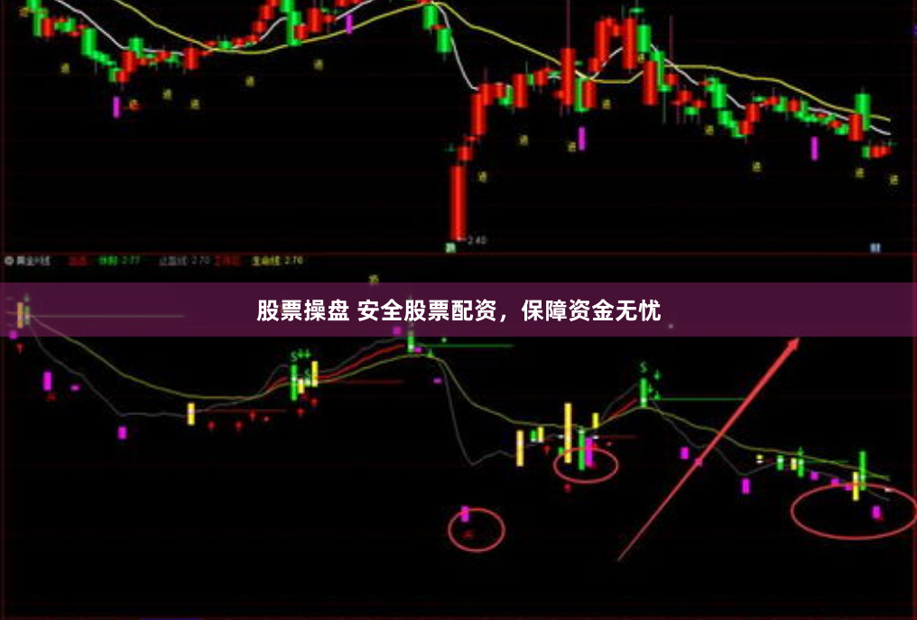 股票操盘 安全股票配资，保障资金无忧