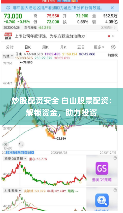 炒股配资安全 白山股票配资：解锁资金，助力投资