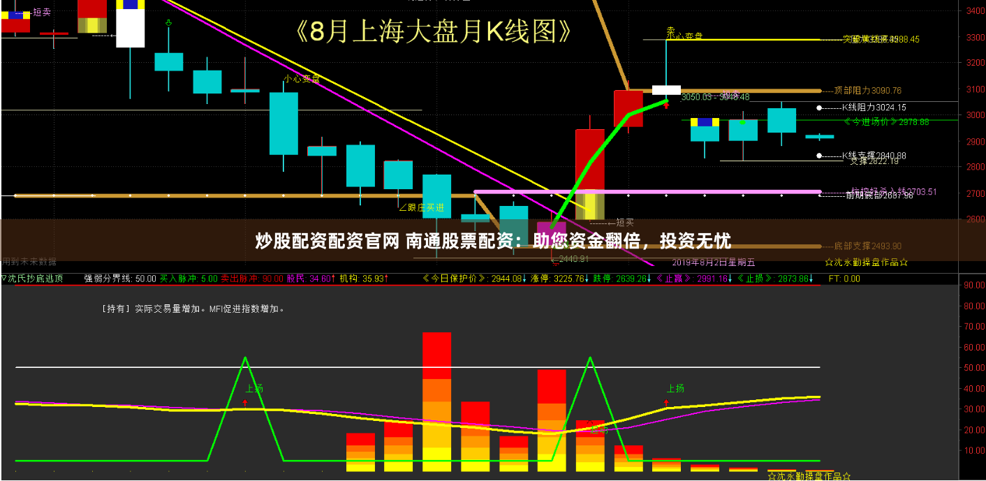 炒股配资配资官网 南通股票配资：助您资金翻倍，投资无忧