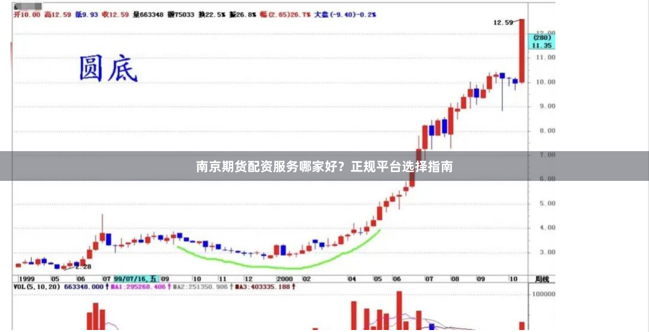 南京期货配资服务哪家好？正规平台选择指南