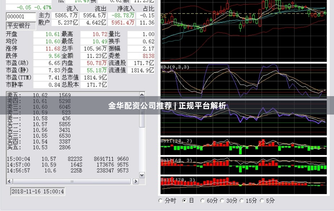 金华配资公司推荐 | 正规平台解析